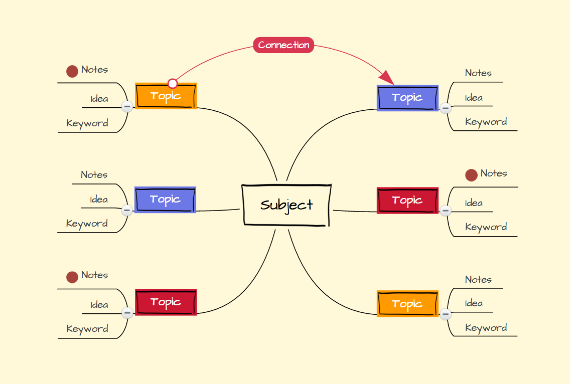 Detail Contoh Contoh Mind Mapping Nomer 10
