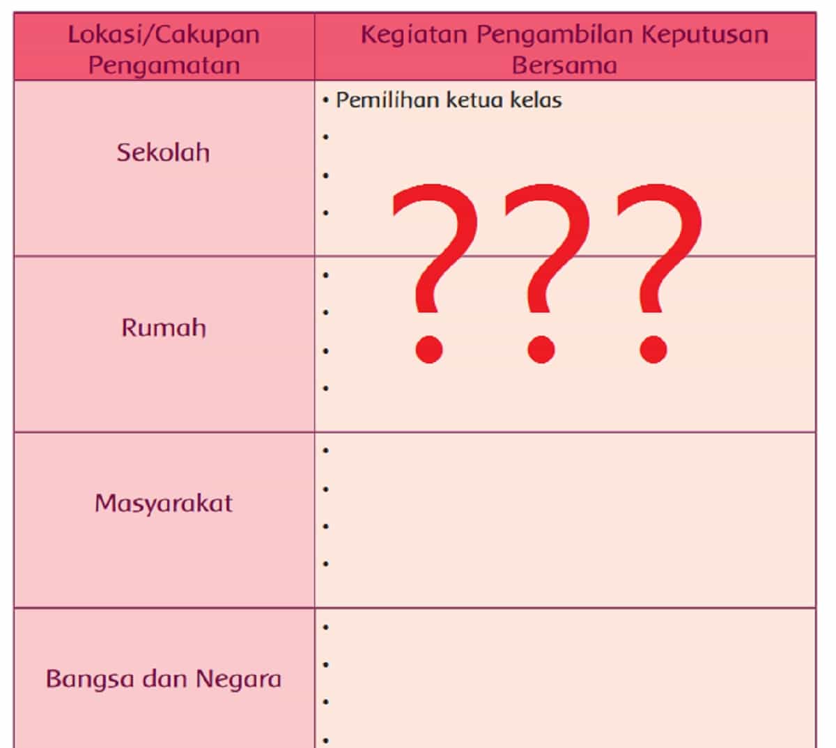 Detail Contoh Contoh Nilai Pancasila Nomer 31