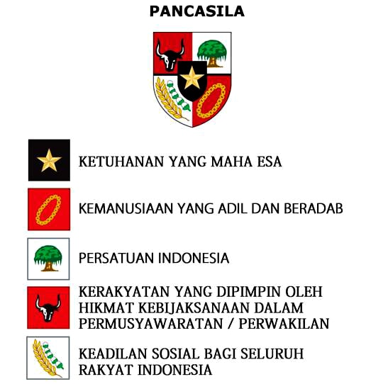 Detail Contoh Contoh Nilai Pancasila Nomer 6