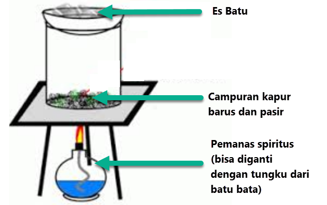 Detail Contoh Contoh Peristiwa Menyublim Nomer 41