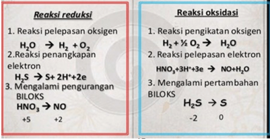 Detail Contoh Contoh Reaksi Redoks Nomer 28