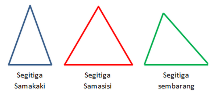 Detail Contoh Contoh Segitiga Nomer 4