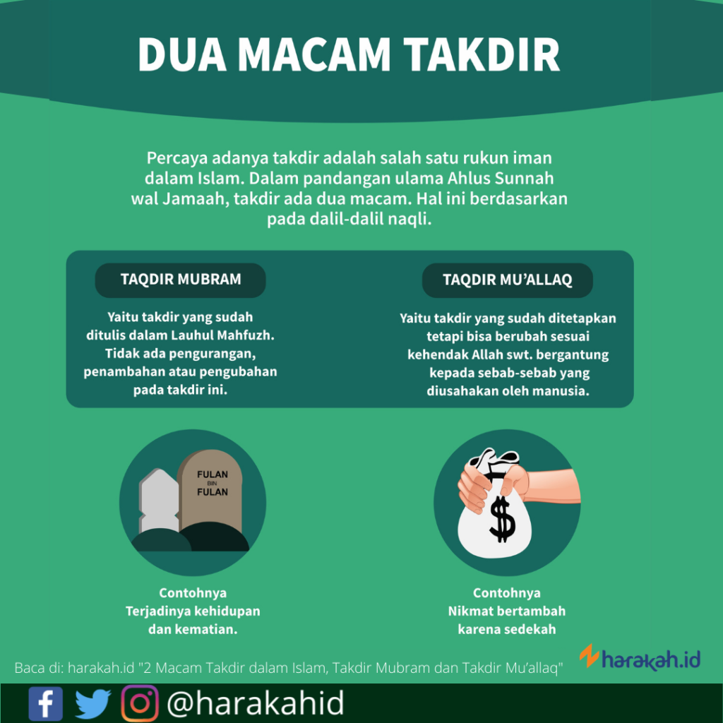 Detail Contoh Contoh Takdir Muallaq Nomer 56