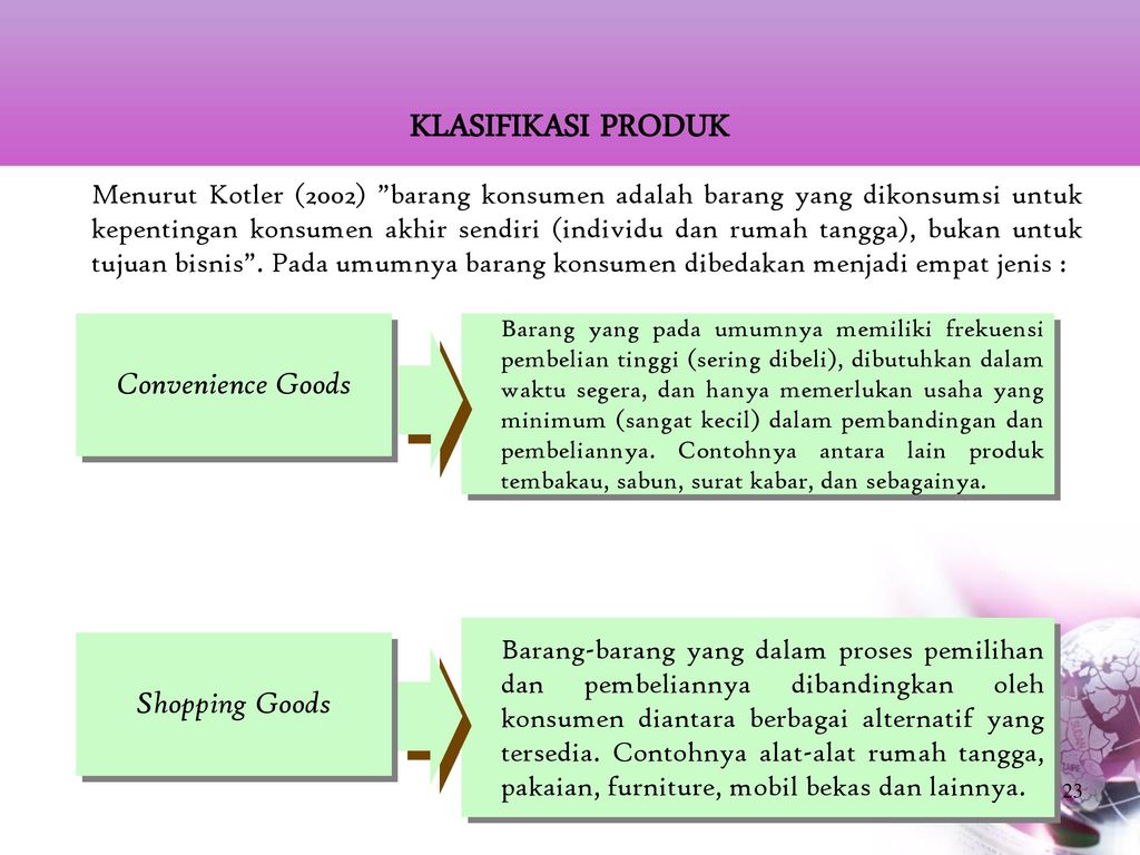 Detail Contoh Convenience Goods Nomer 14