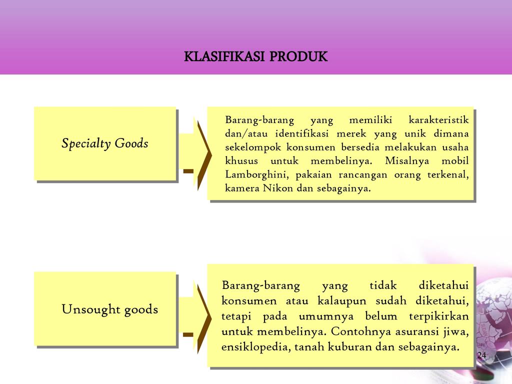 Detail Contoh Convenience Goods Nomer 18