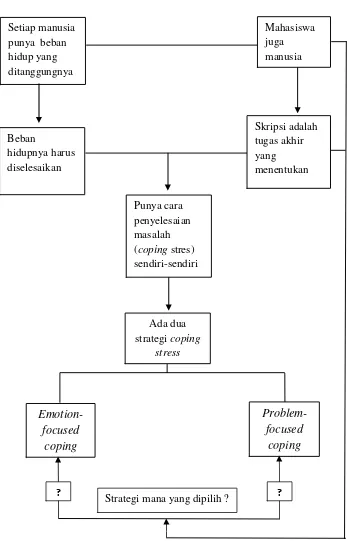 Detail Contoh Coping Stress Nomer 44