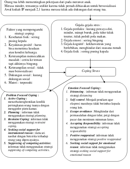 Detail Contoh Coping Stress Nomer 45