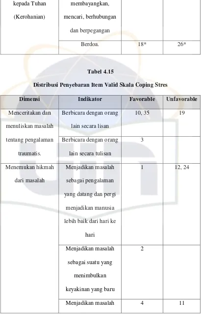 Detail Contoh Coping Stress Nomer 46