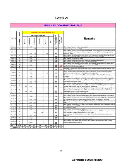 Detail Contoh Corrective Maintenance Nomer 39