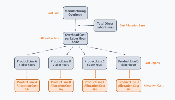 Detail Contoh Cost Structure Nomer 23