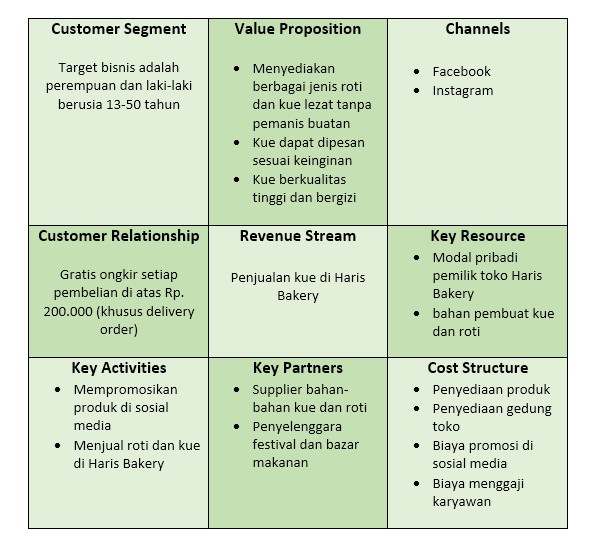 Detail Contoh Cost Structure Nomer 29