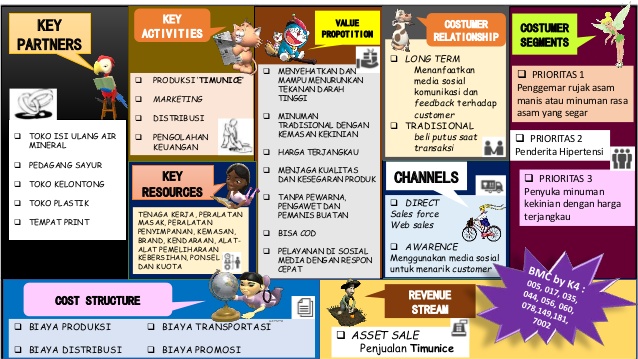 Detail Contoh Cost Structure Nomer 33