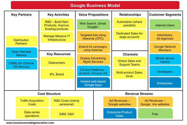 Detail Contoh Cost Structure Nomer 38