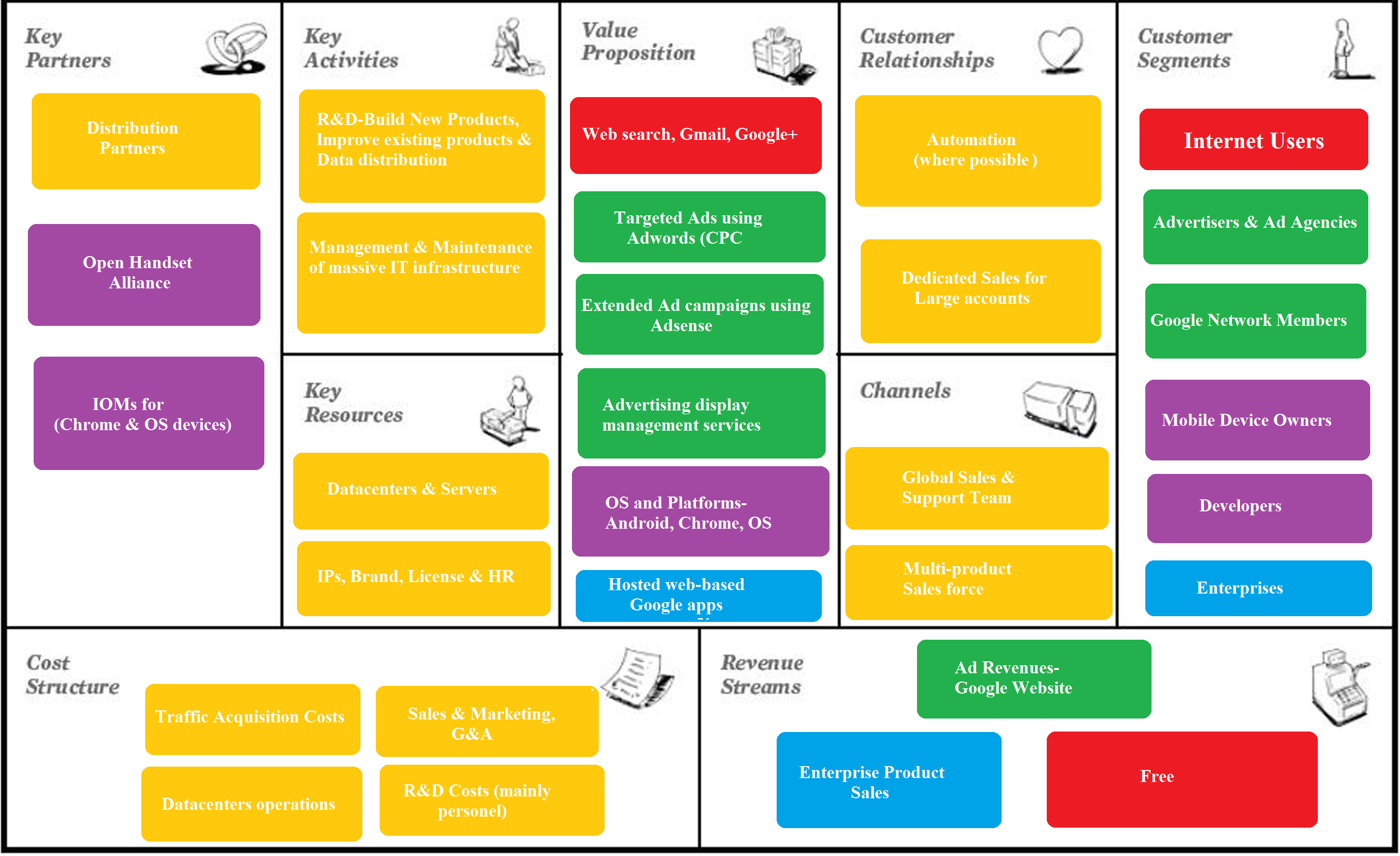 Detail Contoh Cost Structure Nomer 48