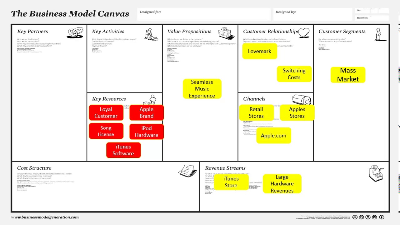 Detail Contoh Cost Structure Nomer 51