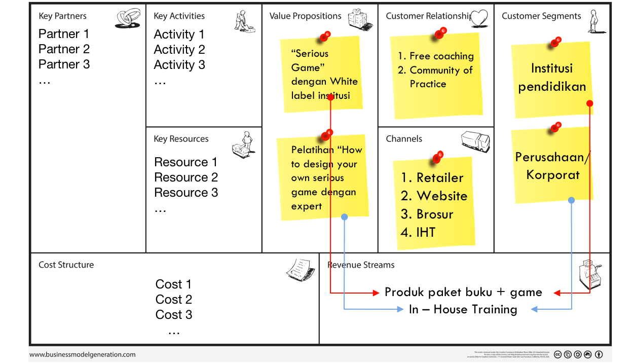 Detail Contoh Cost Structure Nomer 8