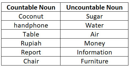 Detail Contoh Countable And Uncountable Noun Nomer 6