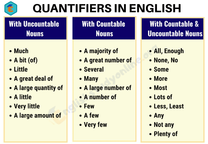 Detail Contoh Countable Dan Uncountable Nomer 43