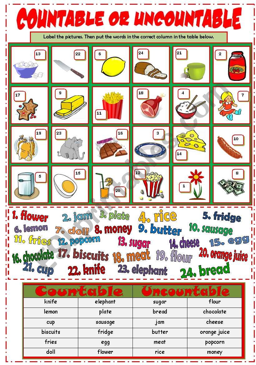 Detail Contoh Countable Noun Nomer 25