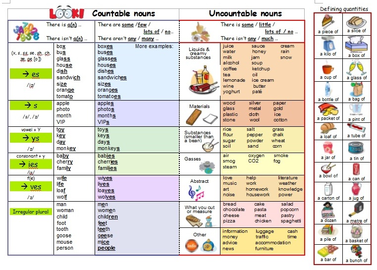 Detail Contoh Countable Noun Nomer 50