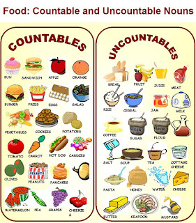 Contoh Countable Noun Dan Uncountable Noun - KibrisPDR