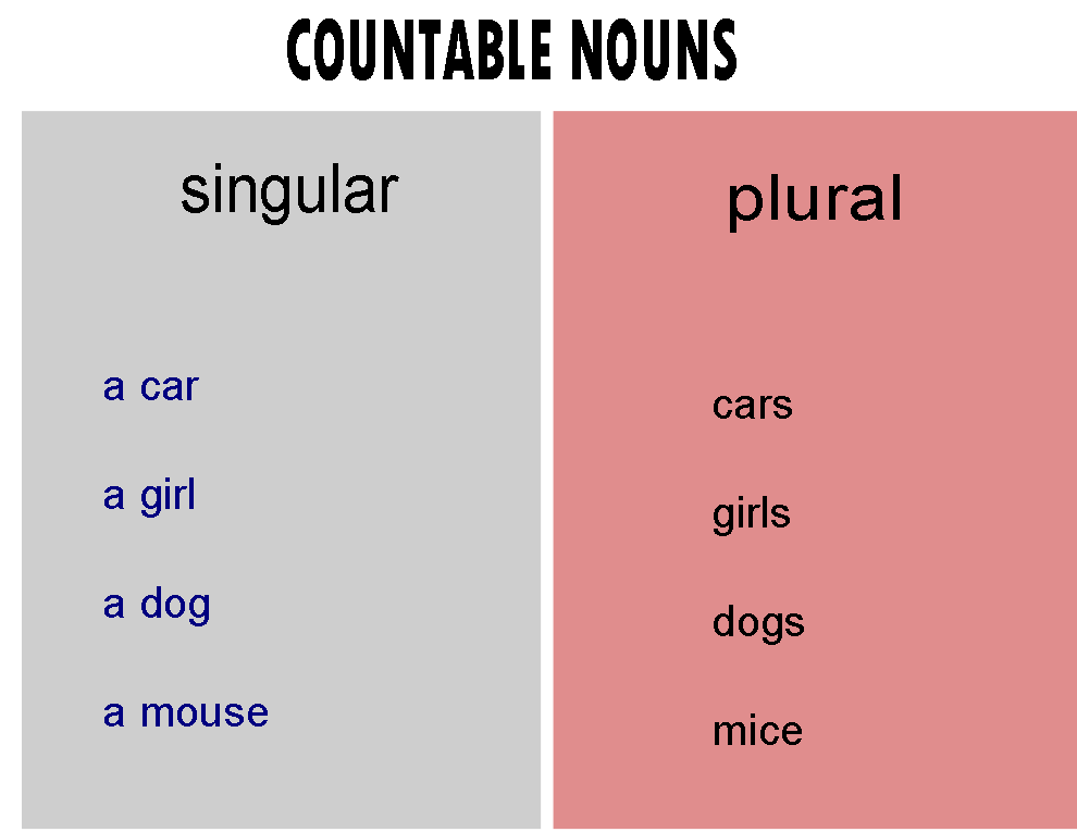 Detail Contoh Countable Noun Dan Uncountable Noun Nomer 25