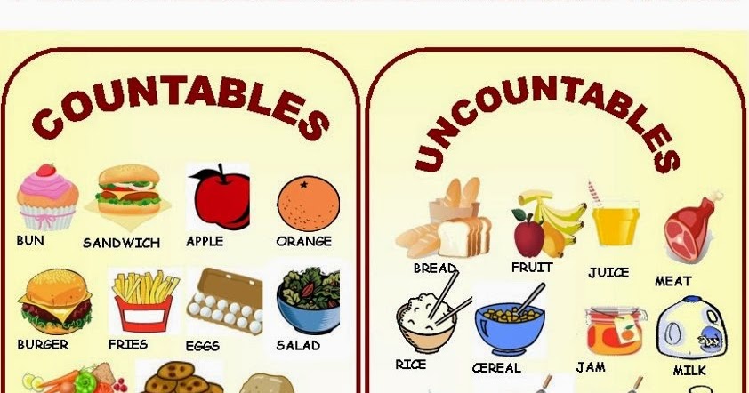 Detail Contoh Countable Noun Dan Uncountable Noun Nomer 6