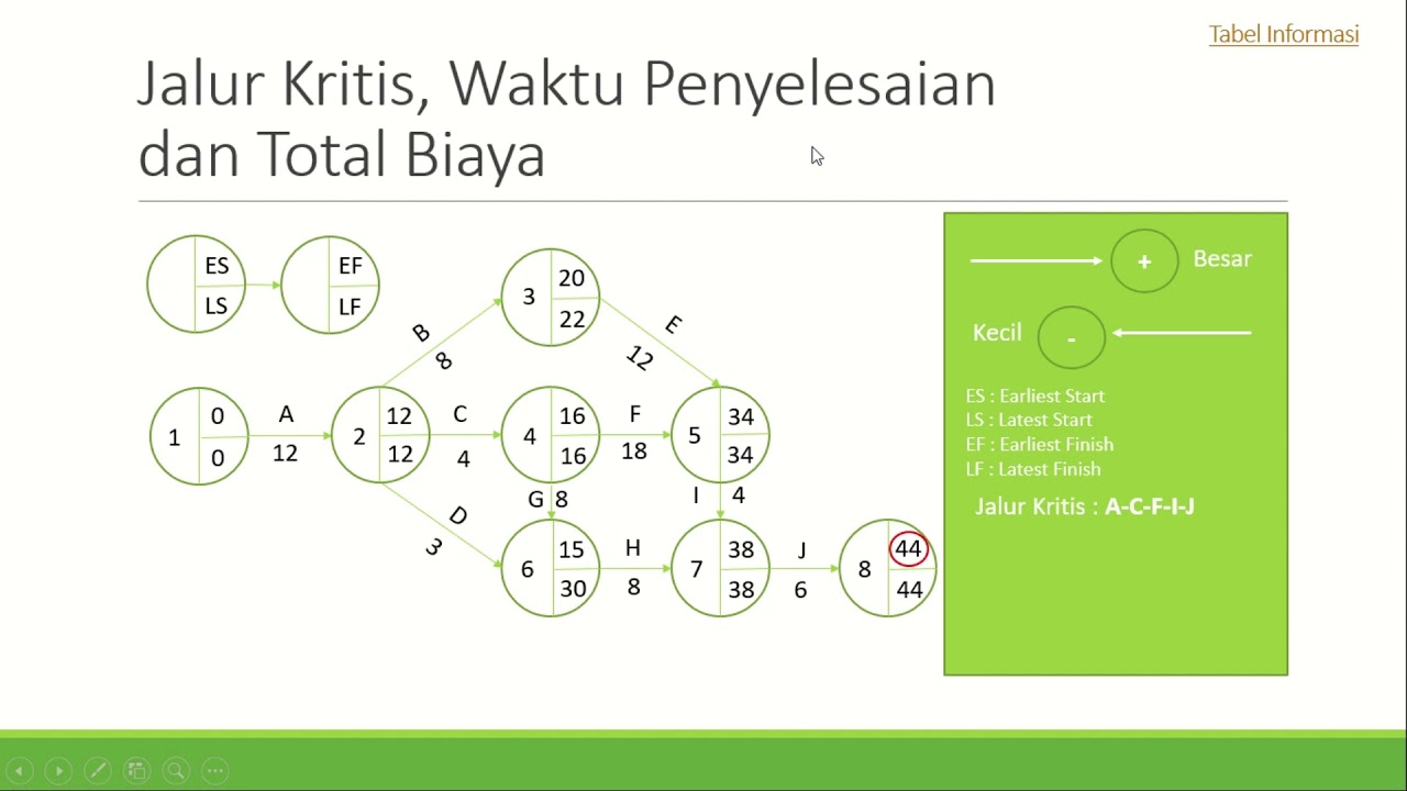 Detail Contoh Cpm Proyek Rumah Nomer 19