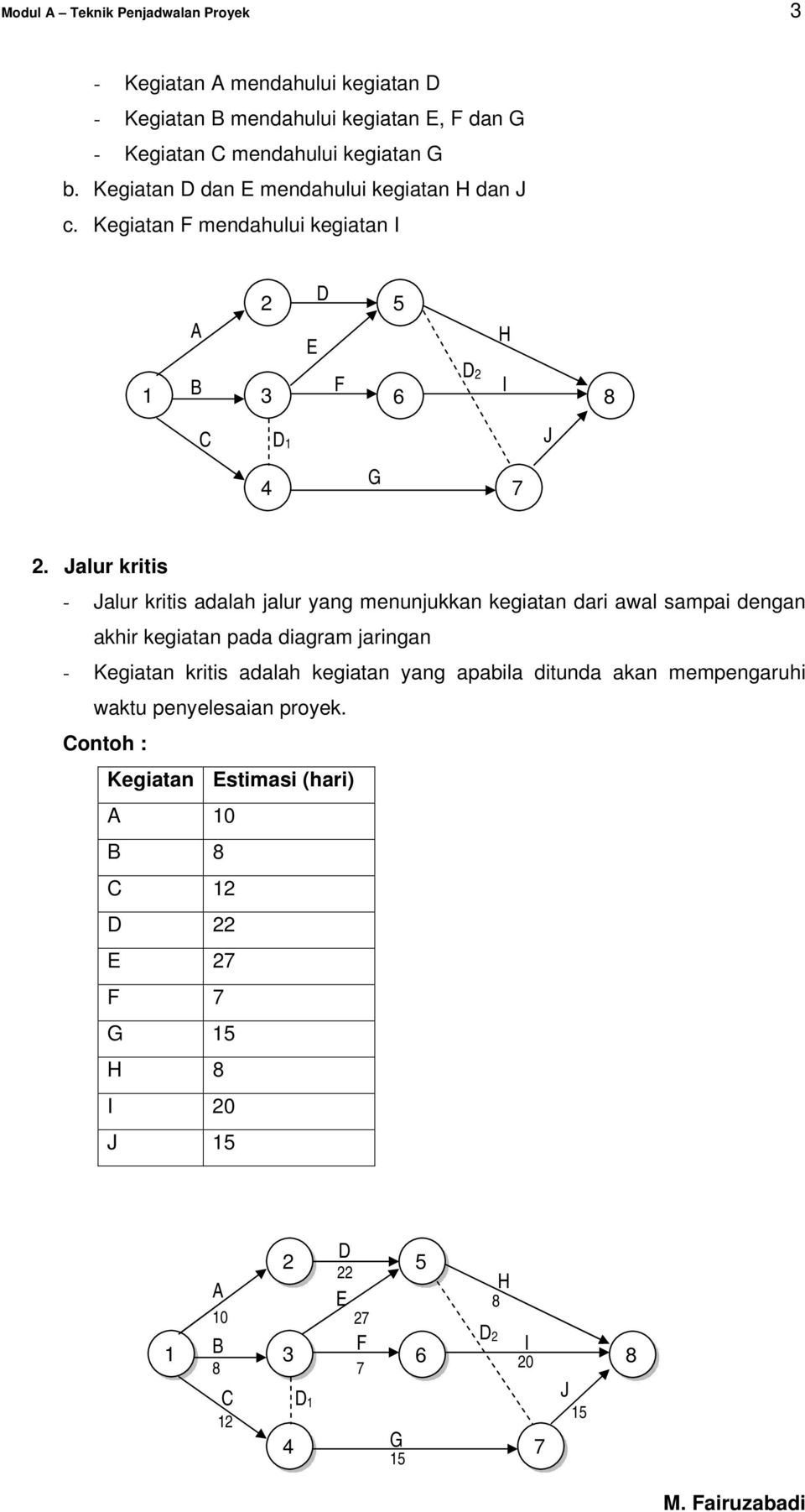 Detail Contoh Cpm Proyek Rumah Nomer 20