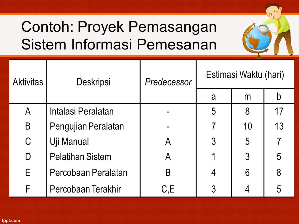 Detail Contoh Cpm Proyek Rumah Nomer 32