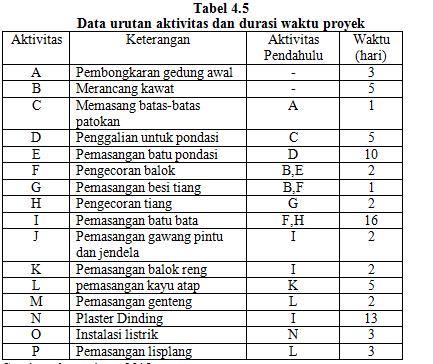 Detail Contoh Cpm Proyek Rumah Nomer 40