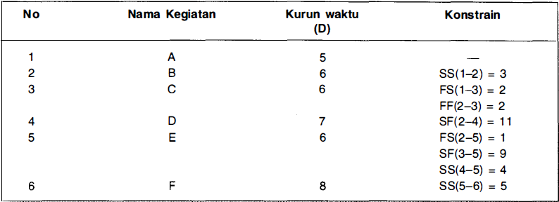 Detail Contoh Cpm Proyek Rumah Nomer 41