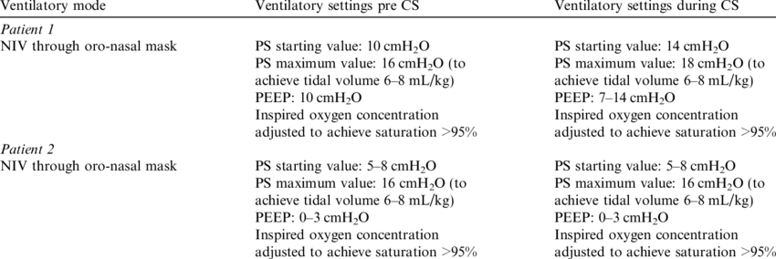 Detail Contoh Cs Dan Ps Nomer 43