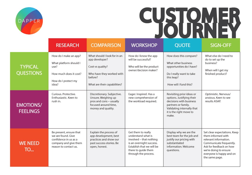 Contoh Customer Journey - KibrisPDR