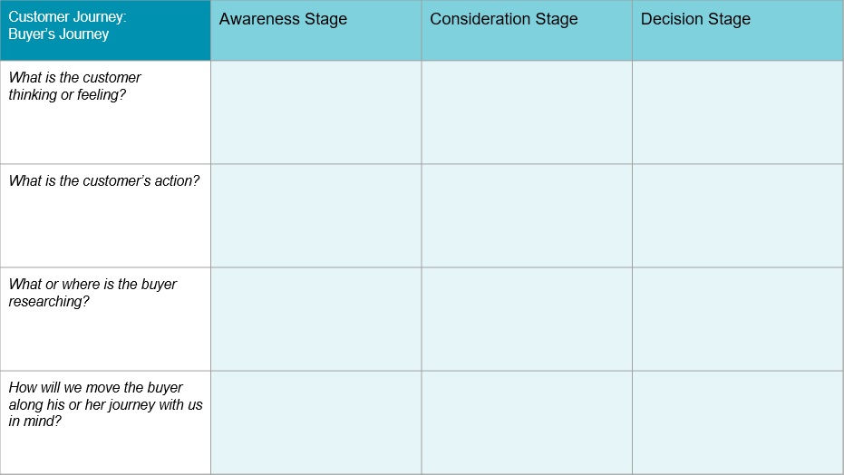 Detail Contoh Customer Journey Nomer 9