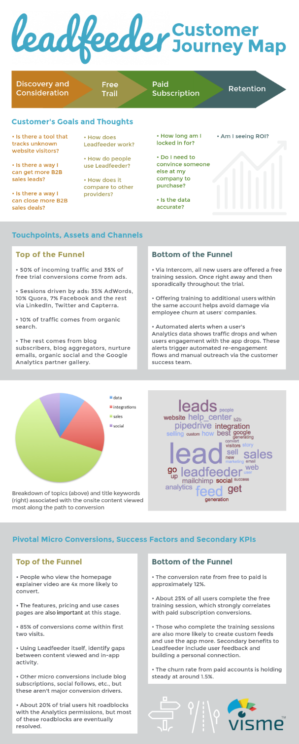 Detail Contoh Customer Journey Nomer 12