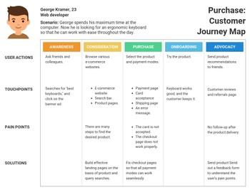 Detail Contoh Customer Journey Nomer 15