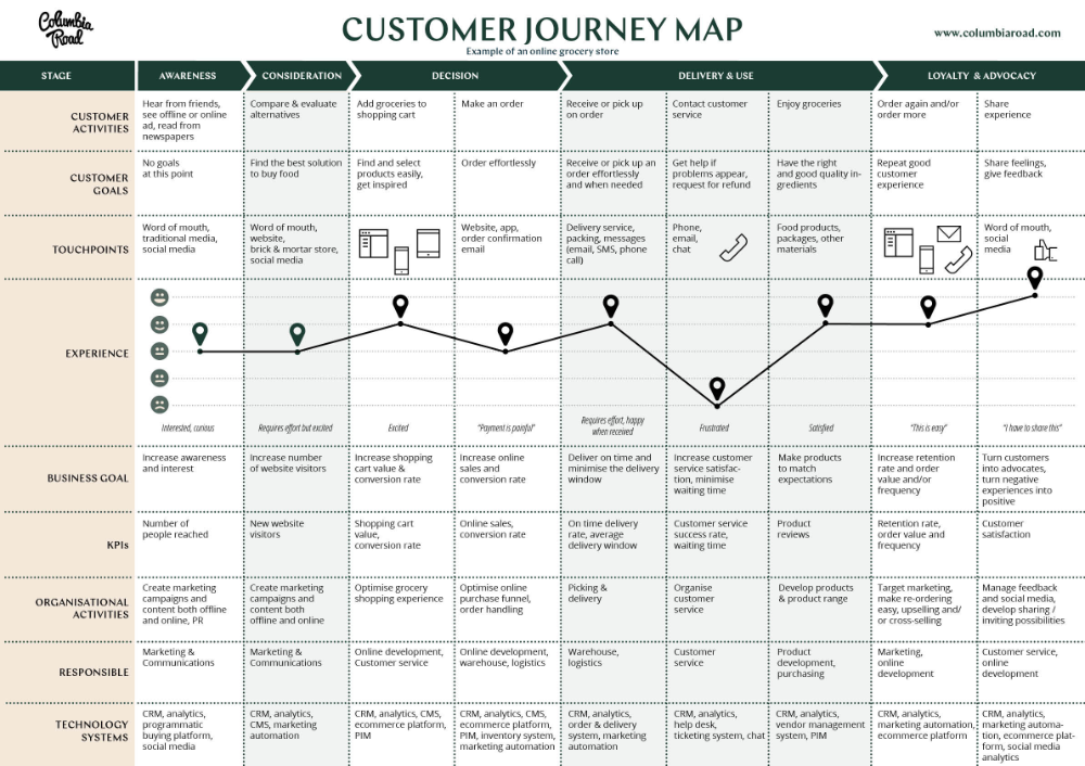 Detail Contoh Customer Journey Nomer 17