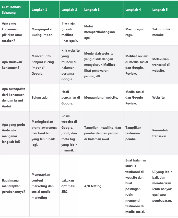 Detail Contoh Customer Journey Nomer 18