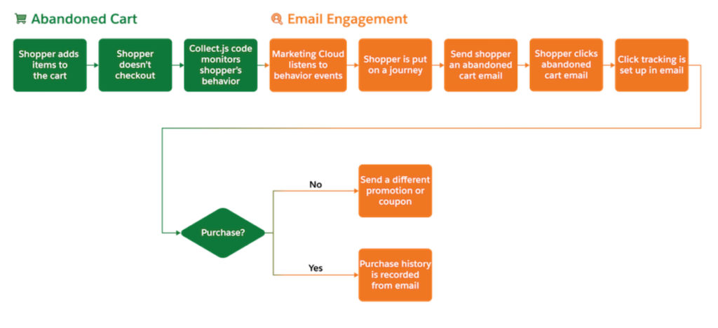 Detail Contoh Customer Journey Nomer 19