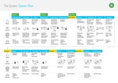 Detail Contoh Customer Journey Nomer 22