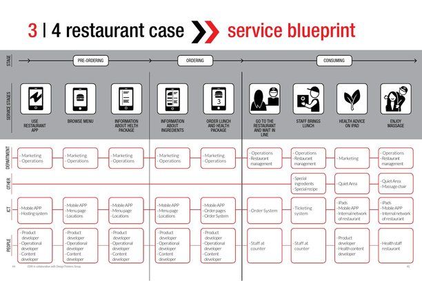 Detail Contoh Customer Journey Nomer 23