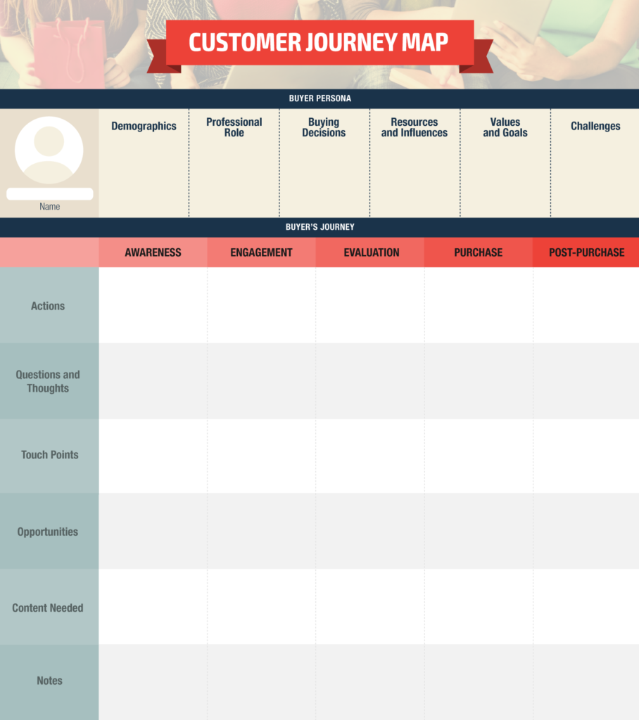 Detail Contoh Customer Journey Nomer 25