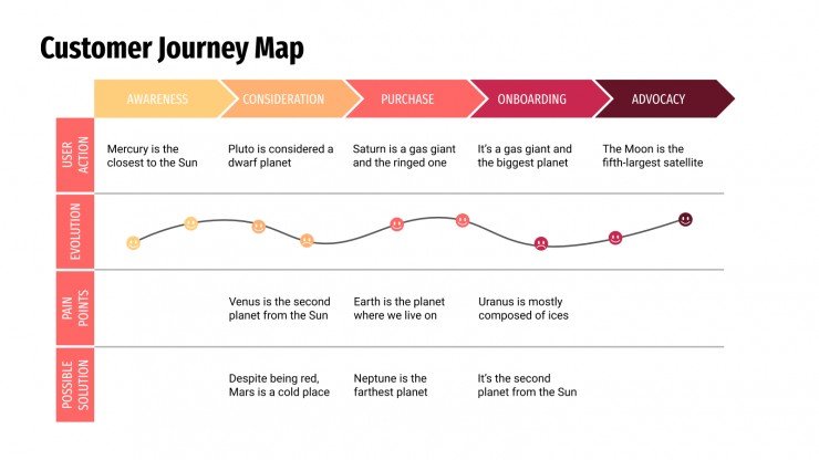 Detail Contoh Customer Journey Nomer 28