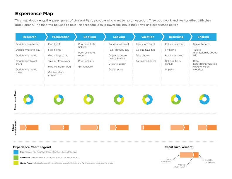 Detail Contoh Customer Journey Nomer 29