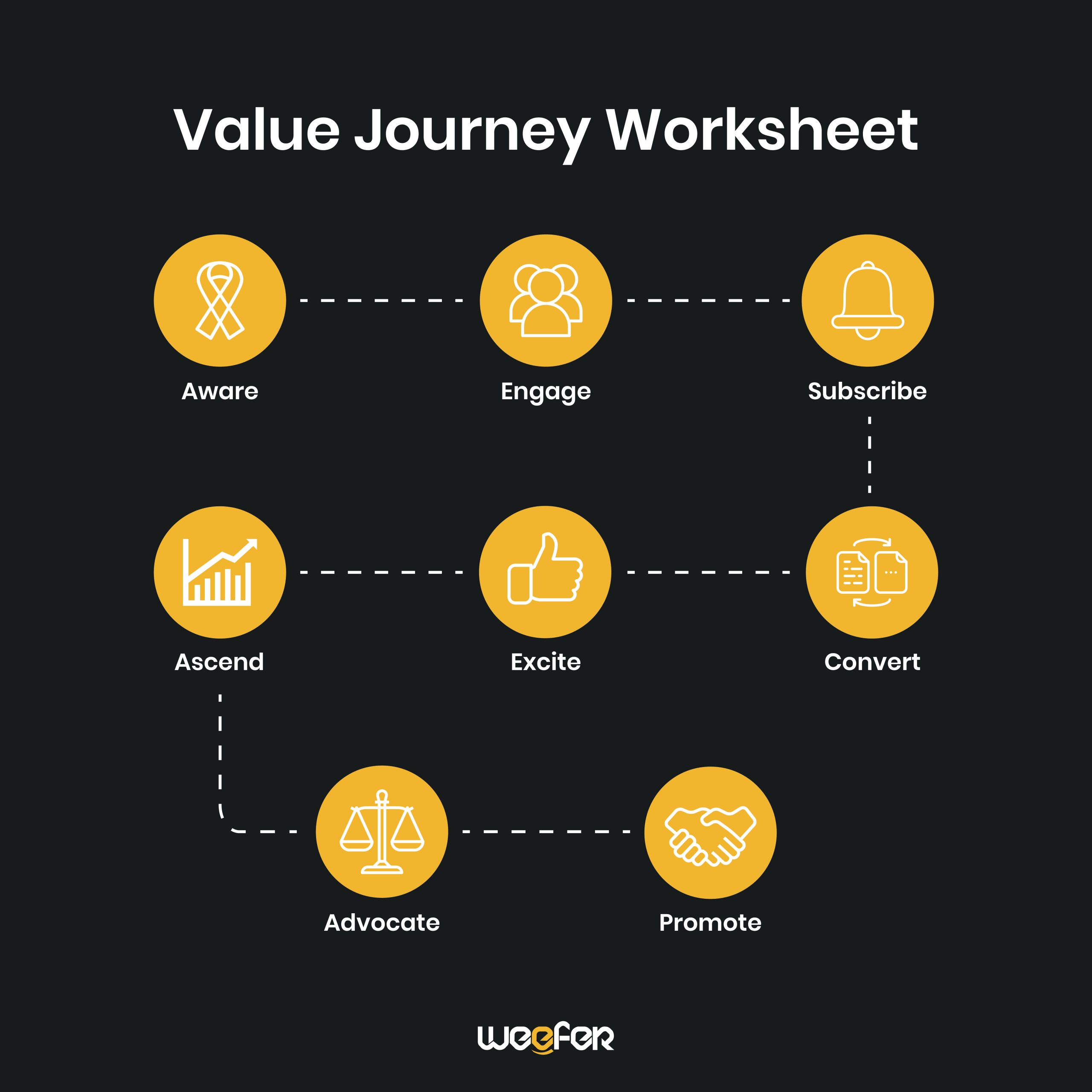 Detail Contoh Customer Journey Nomer 30