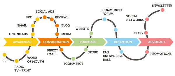 Detail Contoh Customer Journey Nomer 33