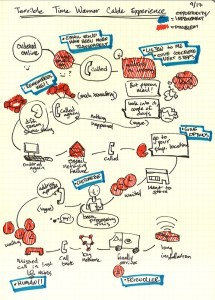 Detail Contoh Customer Journey Nomer 34