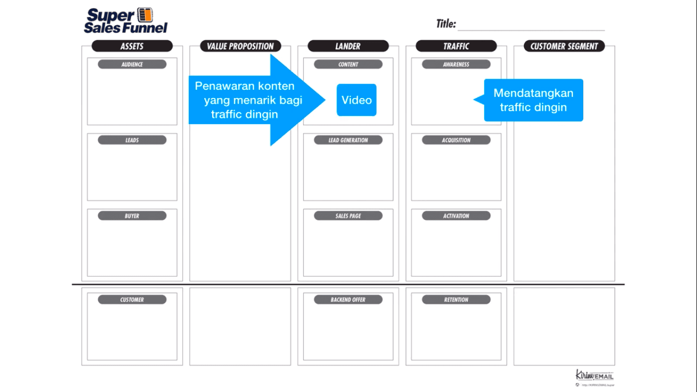 Detail Contoh Customer Journey Nomer 35