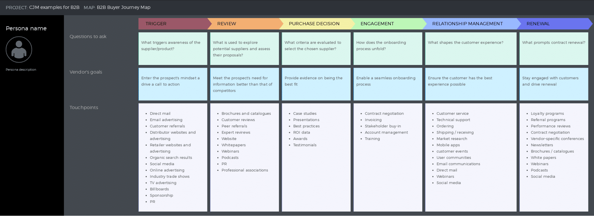 Detail Contoh Customer Journey Nomer 39